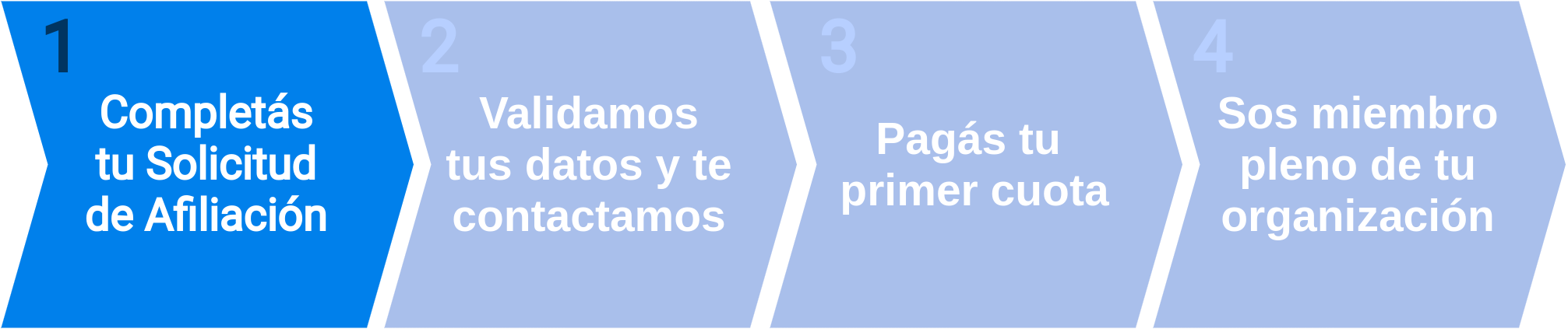 Completá tu solicitud de afiliación